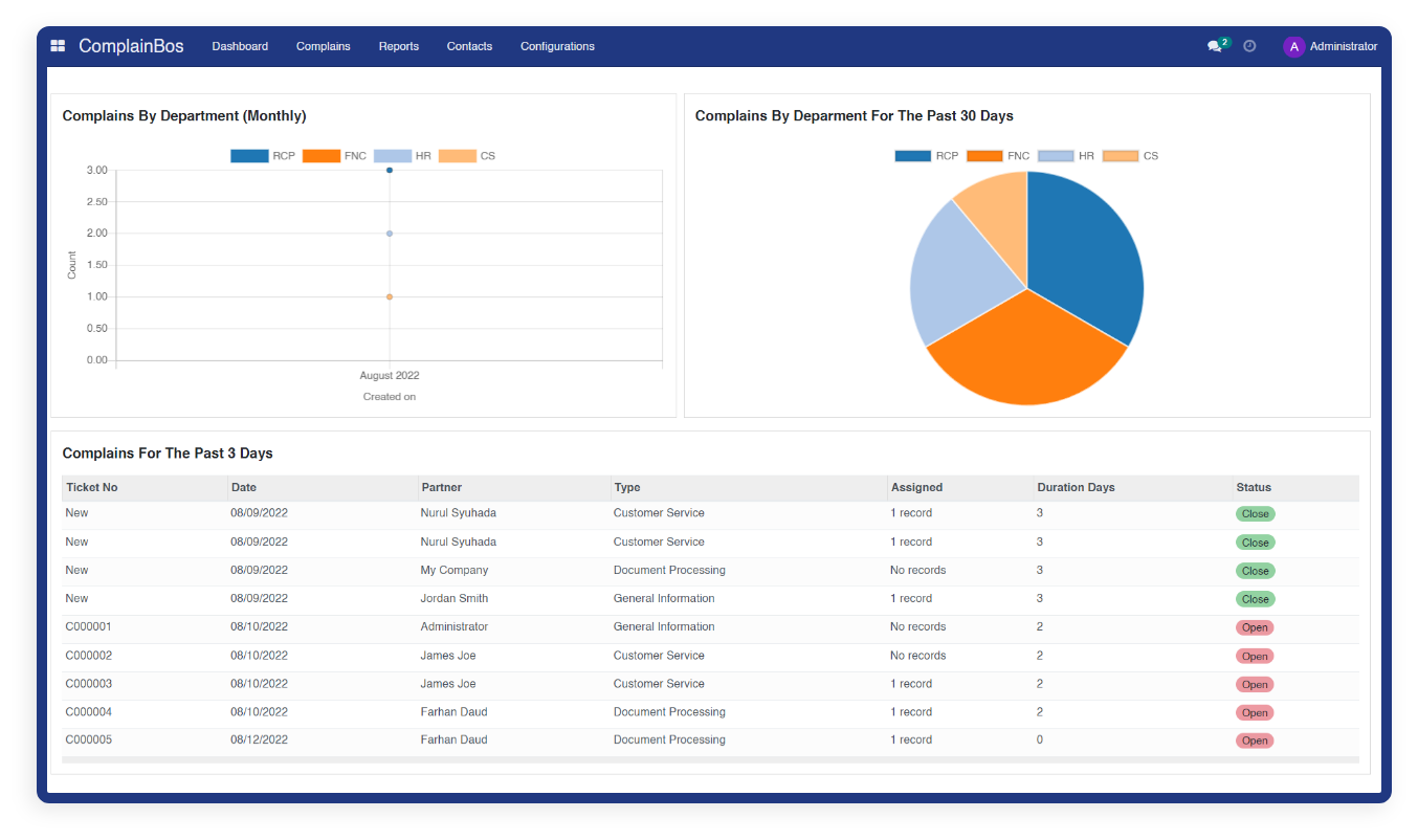 feecollec KPI reports and collection overview for JMB property management